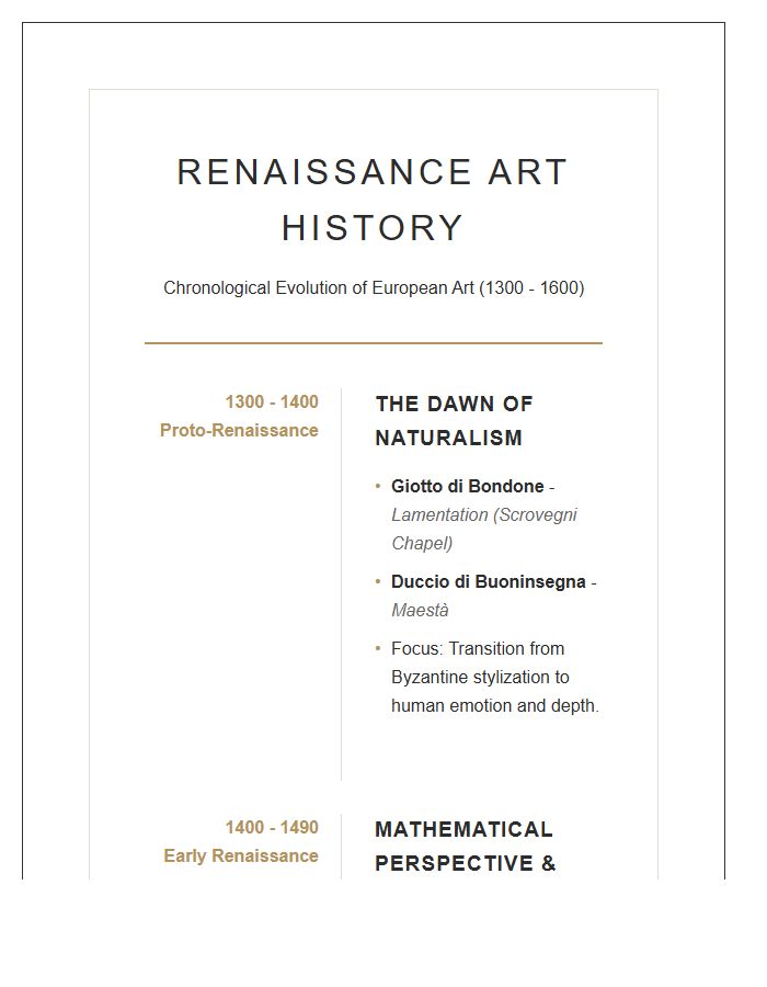 Comprehensive Renaissance Art History Timeline Chart Printable