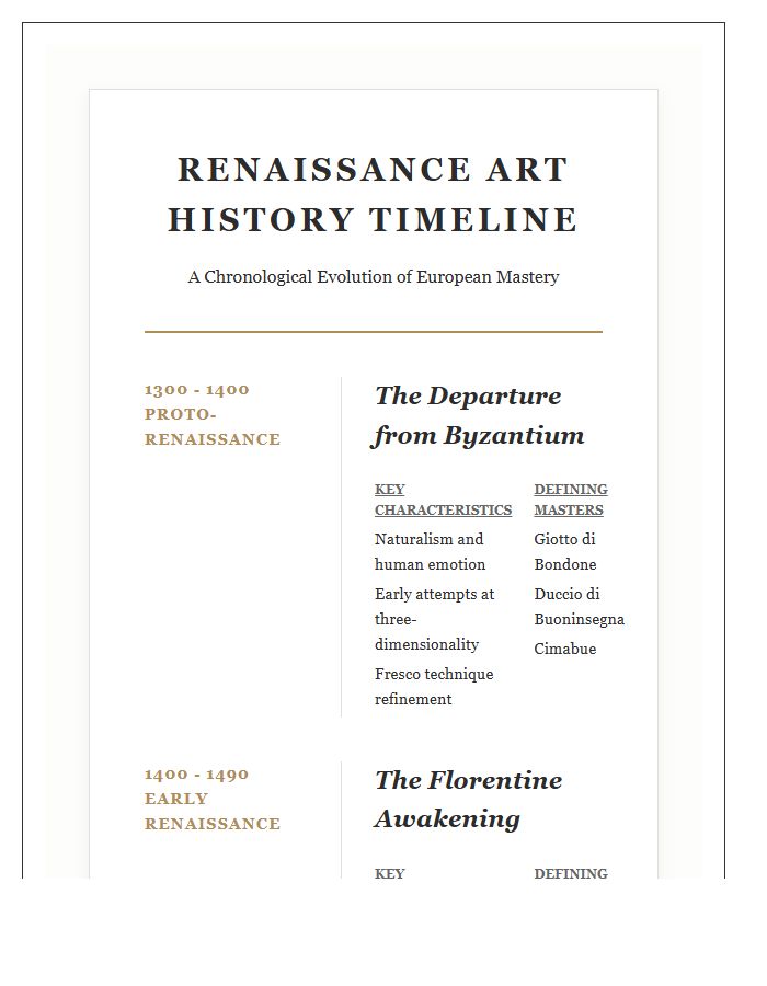 Detailed Renaissance Art History Timeline Chart Printable