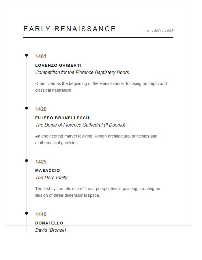 Early Renaissance Art Period Timeline Chart Printable