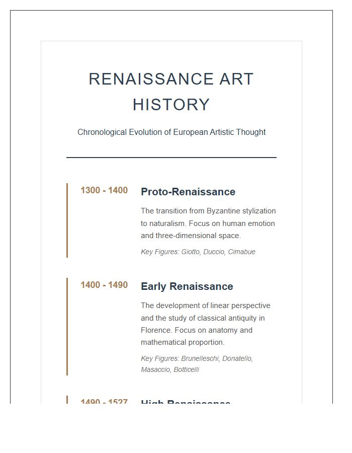 Educational Renaissance Art History Timeline Chart Printable