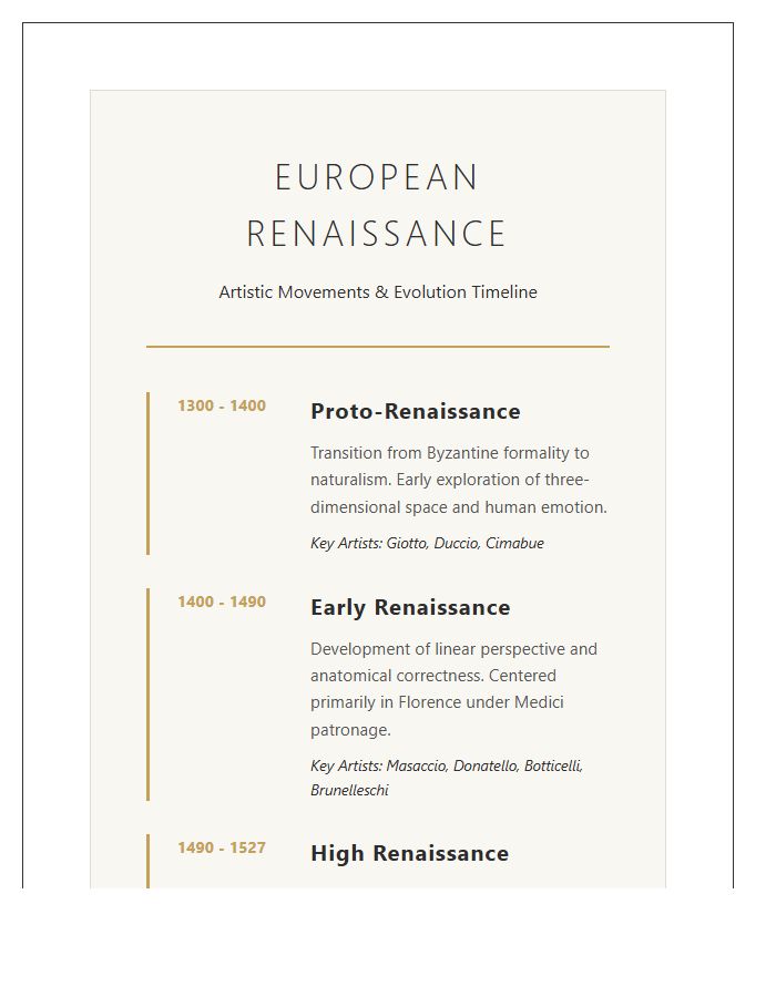 European Renaissance Art Styles Timeline Chart Printable