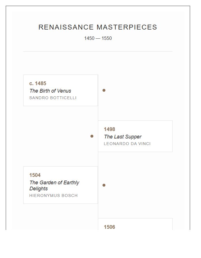 Famous Renaissance Paintings Timeline Chart Printable