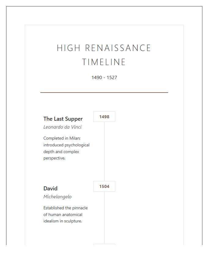 High Renaissance Art History Timeline Chart Printable