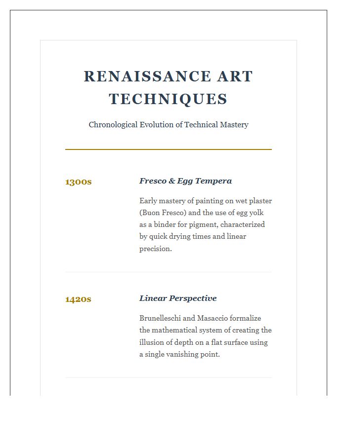 Historical Renaissance Art Techniques Timeline Chart Printable