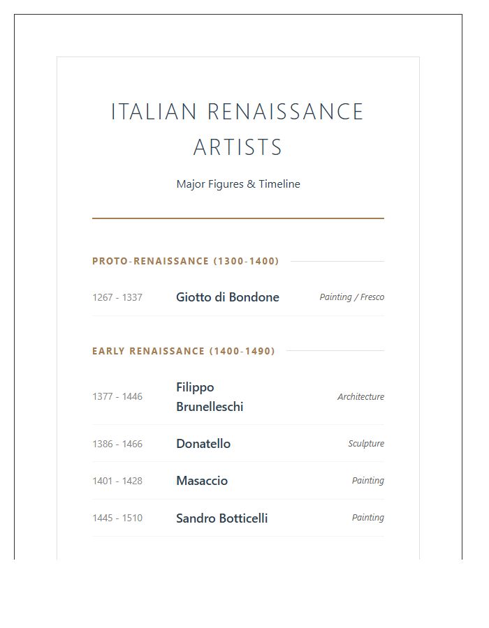 Italian Renaissance Artists Timeline Chart Printable