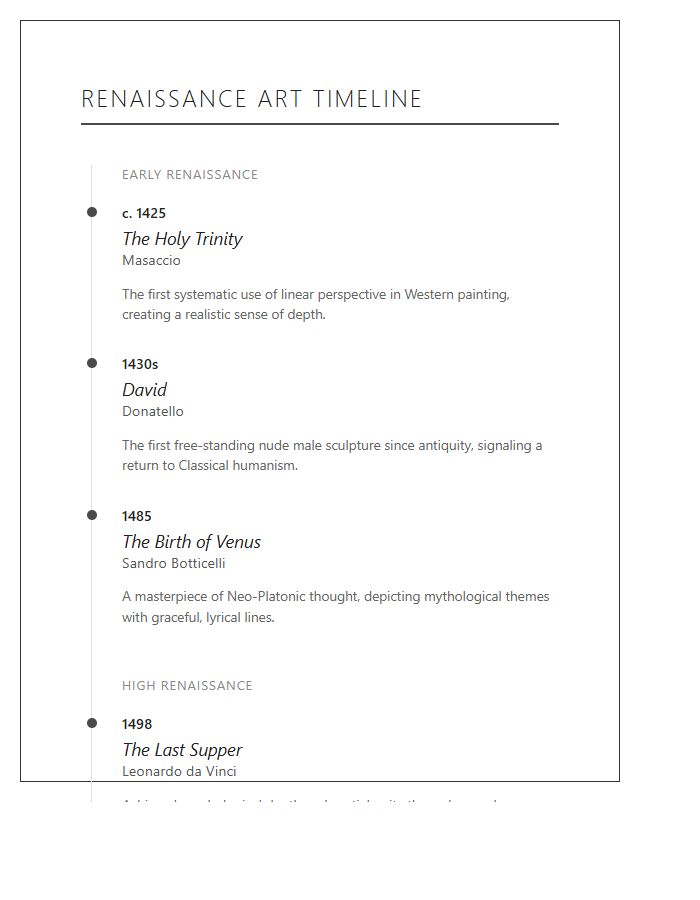 Major Renaissance Art Achievements Timeline Chart Printable