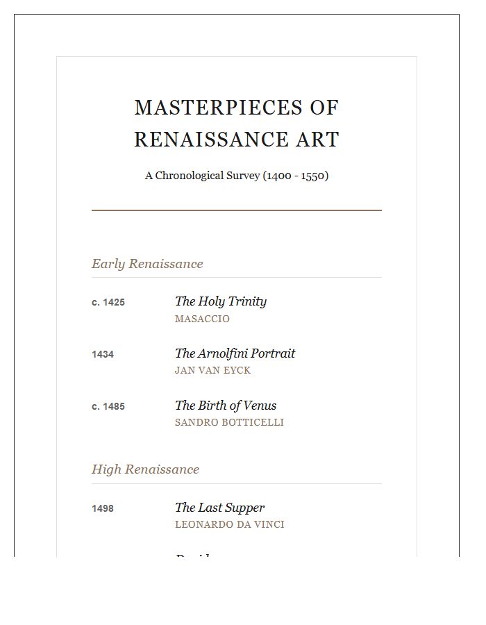 Masterpieces Of Renaissance Art Timeline Chart Printable
