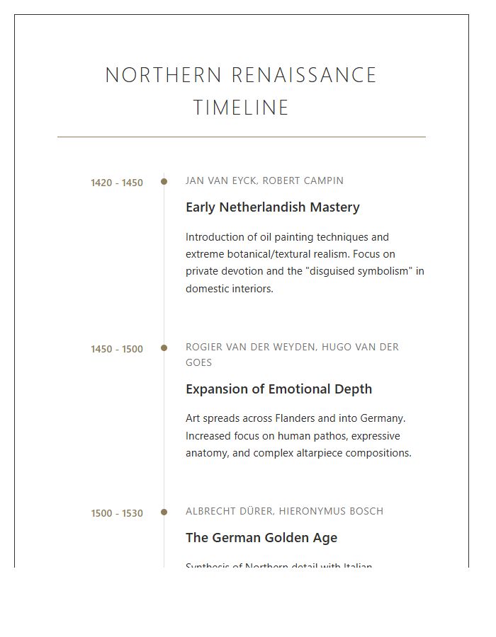 Northern Renaissance Art Movement Timeline Chart Printable