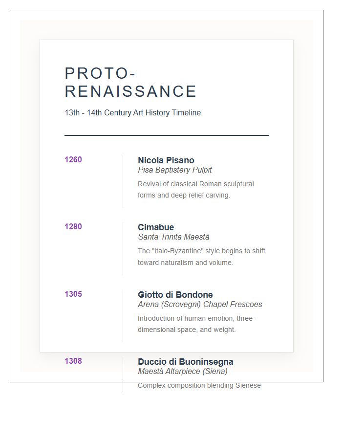 Proto Renaissance Art History Timeline Chart Printable