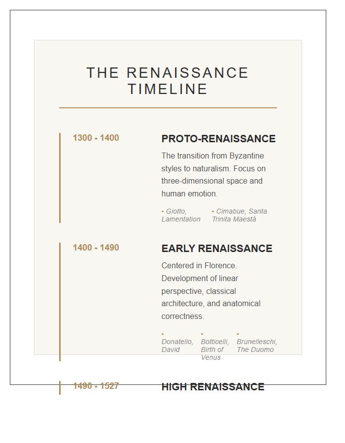 Renaissance Art History Classroom Timeline Chart Printable