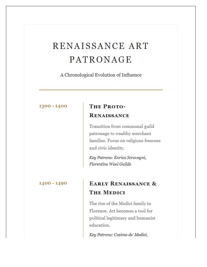 Renaissance Art Patronage History Timeline Chart Printable
