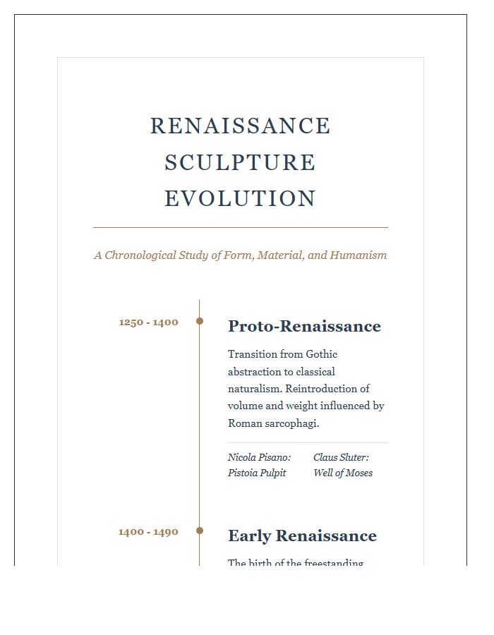 Renaissance Sculpture Evolution Timeline Chart Printable