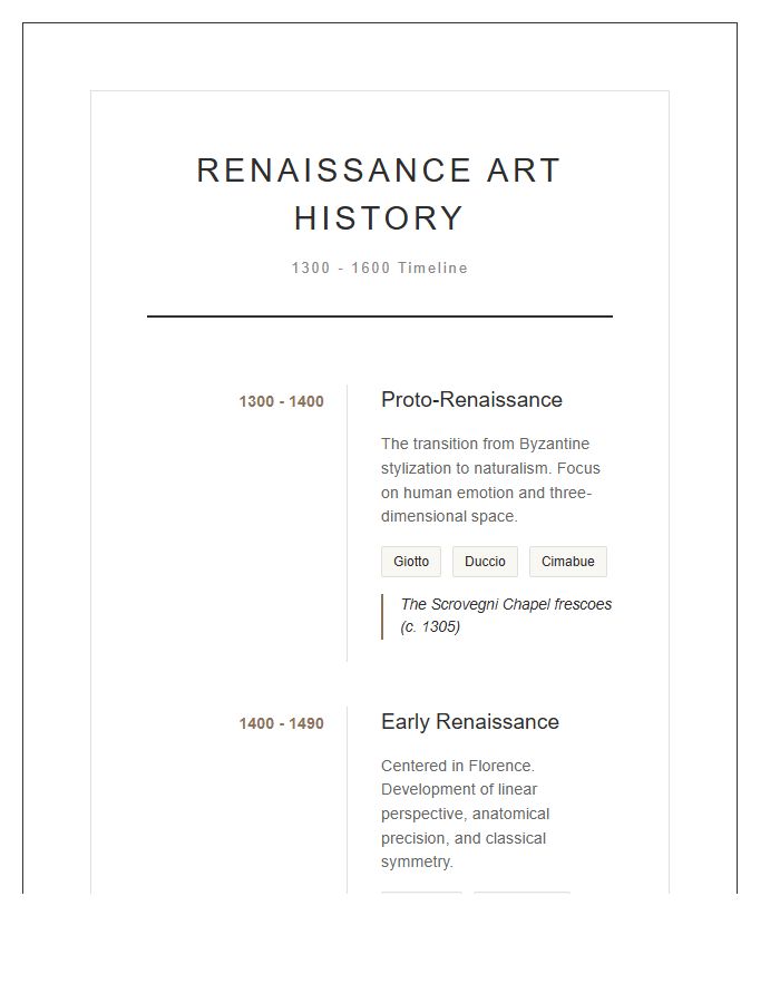 Visual Renaissance Art History Timeline Chart Printable