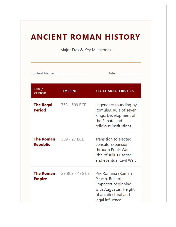 Ancient Roman History For Students Printable Chart
