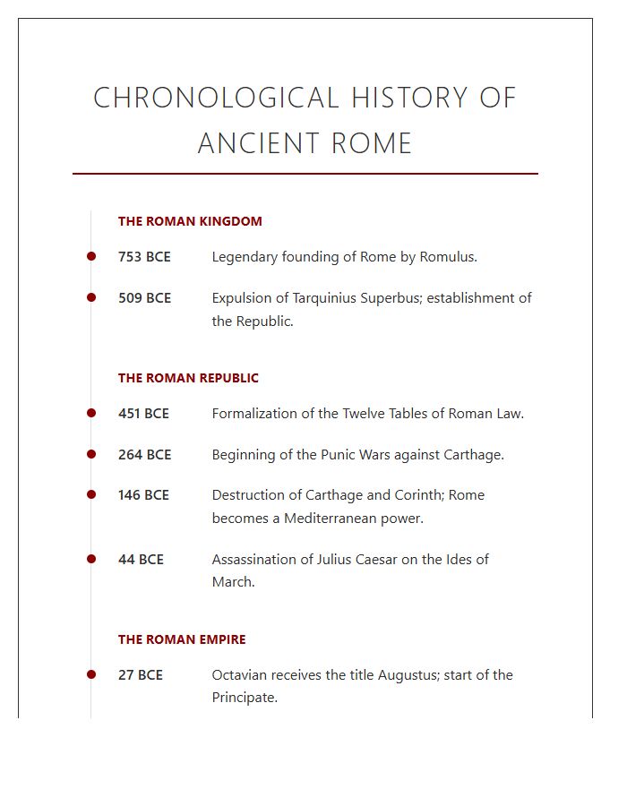 Chronological History Of Ancient Rome Printable Chart