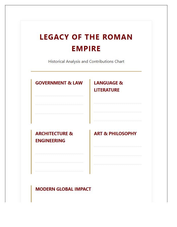 Legacy Of The Roman Empire Printable Chart