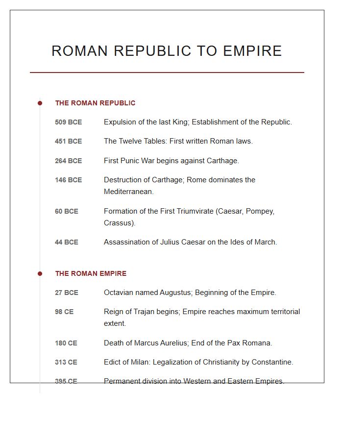 Roman Republic To Empire Timeline Printable Chart