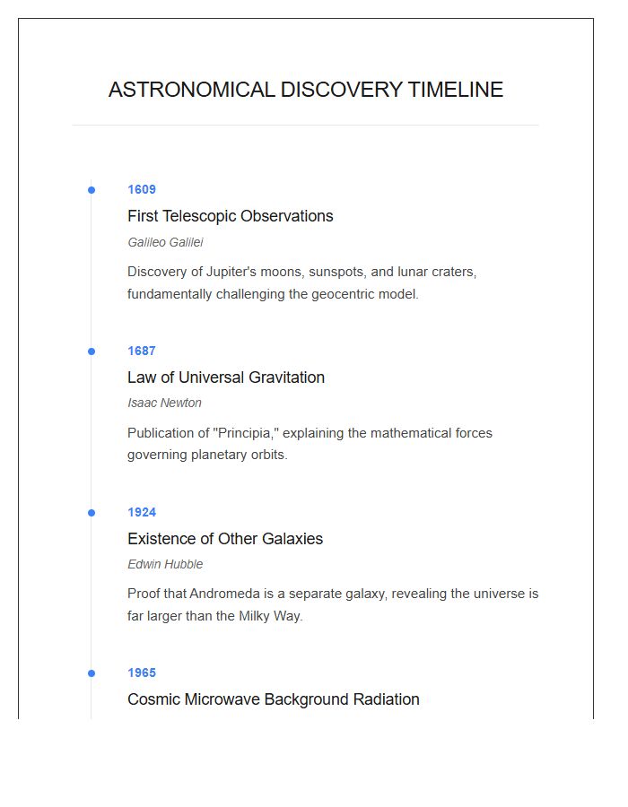 Astronomical Discovery Timeline Printable Chart