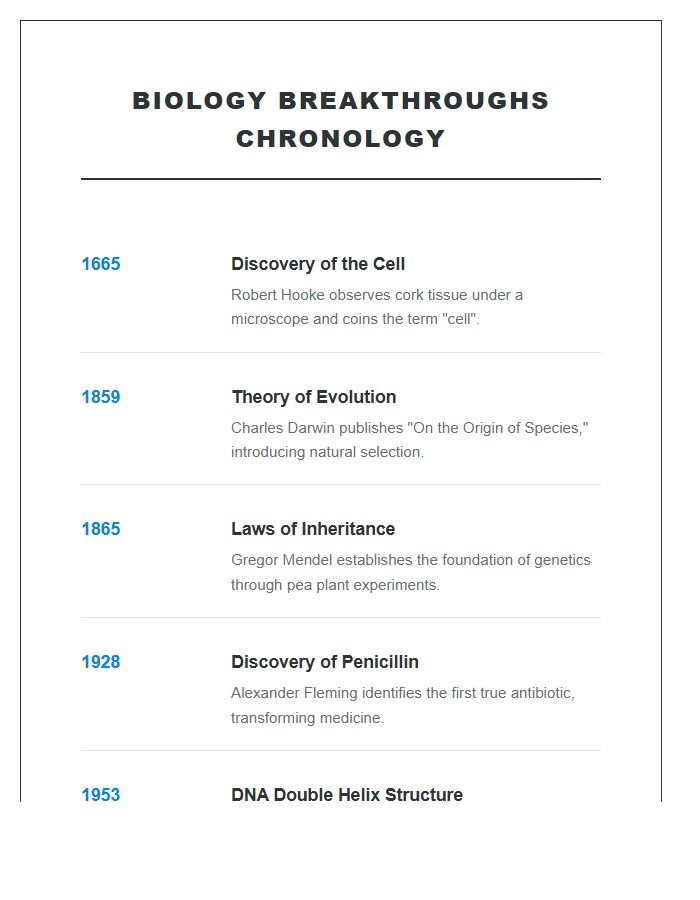Biology Breakthroughs Chronology Printable Chart