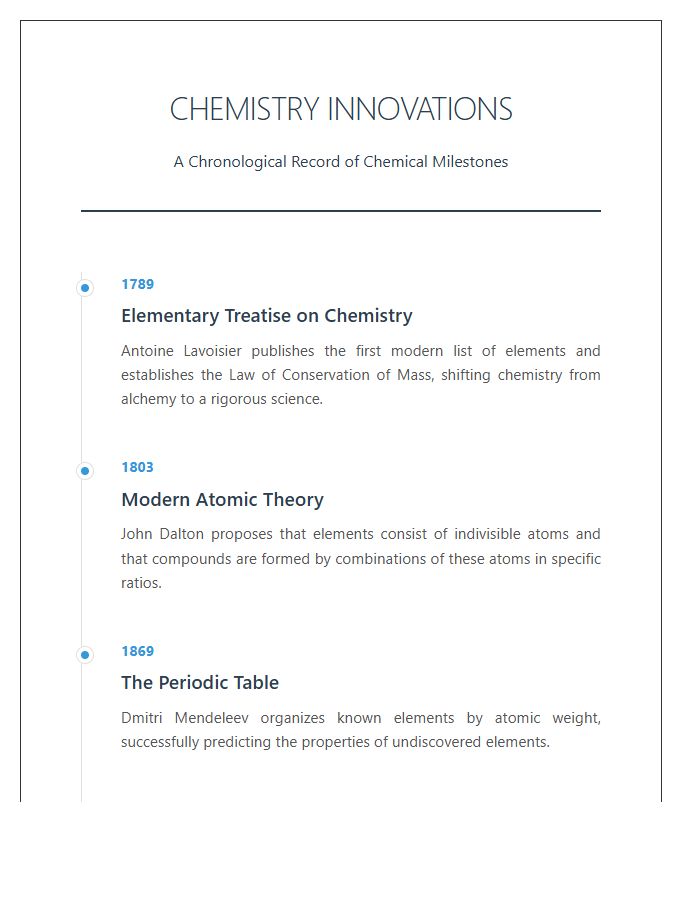 Chemistry Innovations Timeline Printable Chart