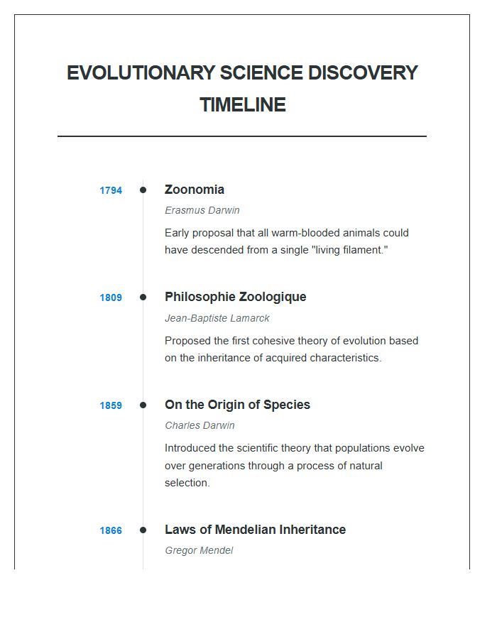 Evolutionary Science Discovery Timeline Printable Chart