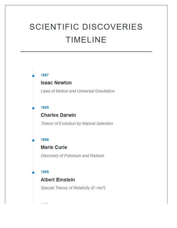 Famous Scientists Discovery Timeline Printable Chart