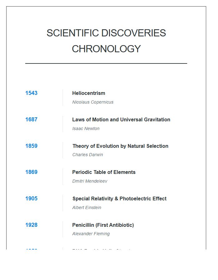 Major Scientific Discoveries Chronology Printable Chart