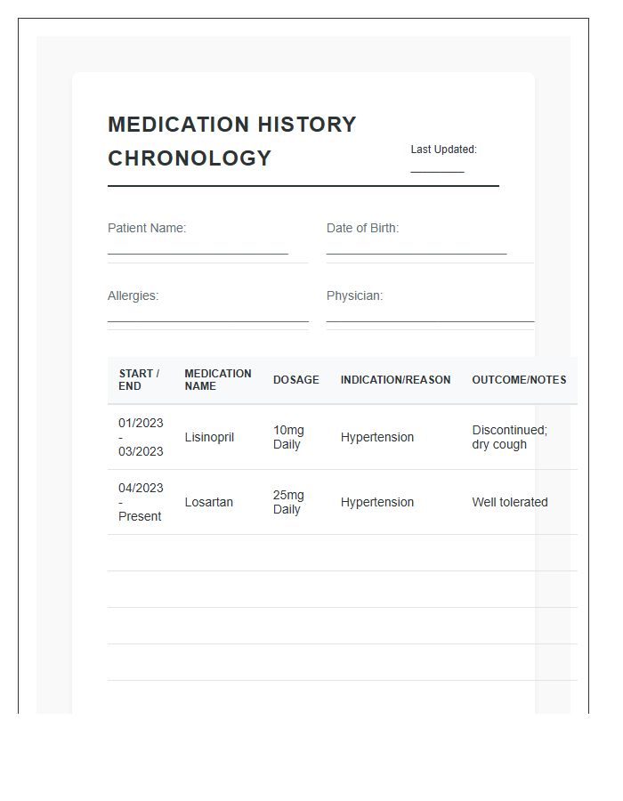 Medicine History Chronology Printable Chart
