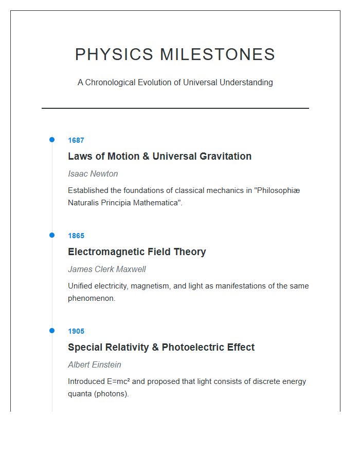 Physics Milestones Chronology Printable Chart