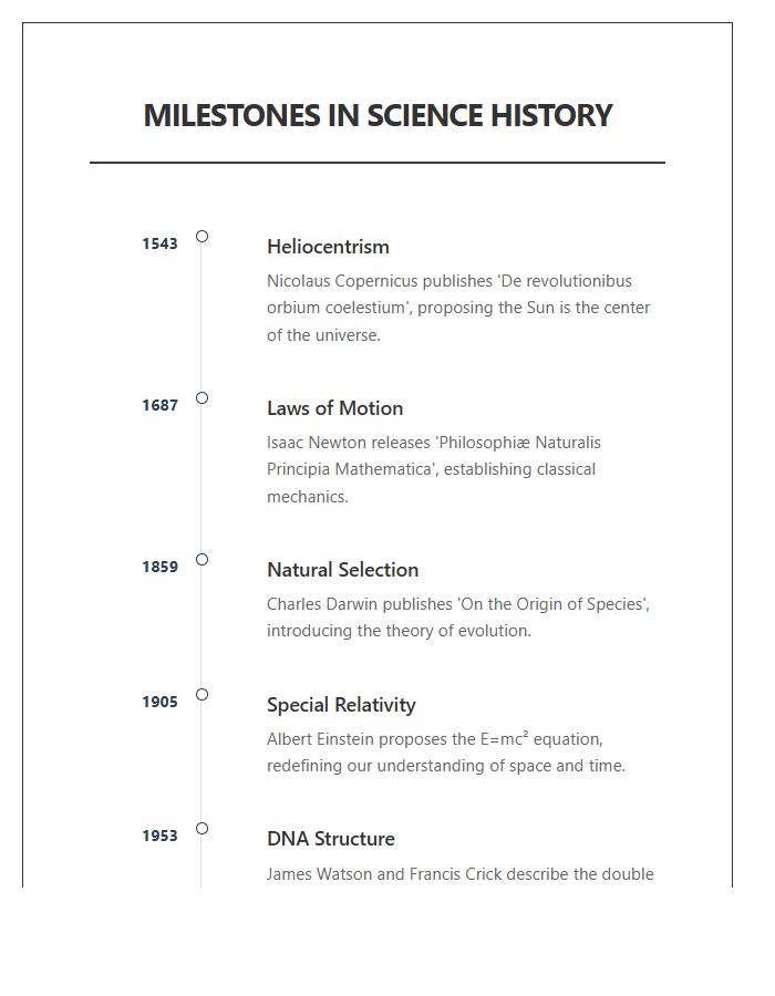 Science History Timeline Printable Chart
