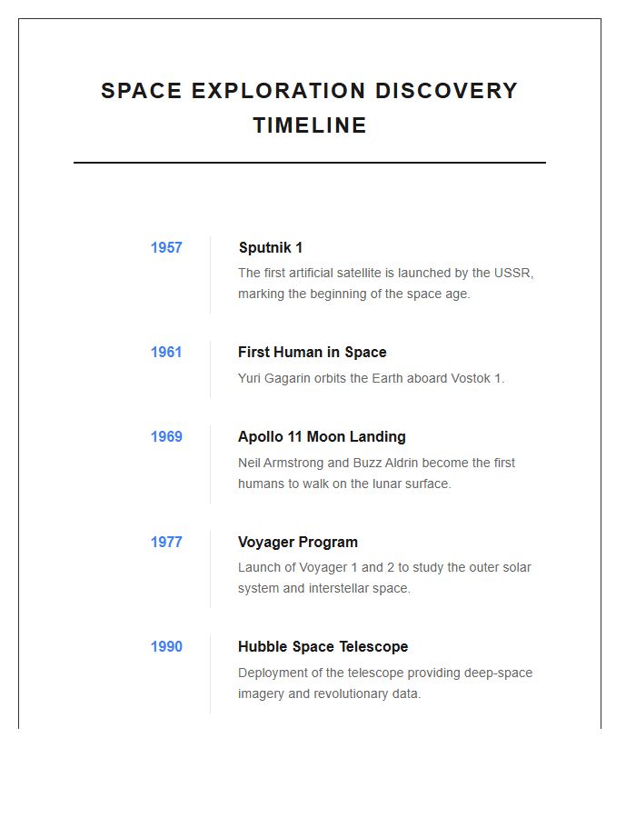 Space Exploration Discovery Timeline Printable Chart