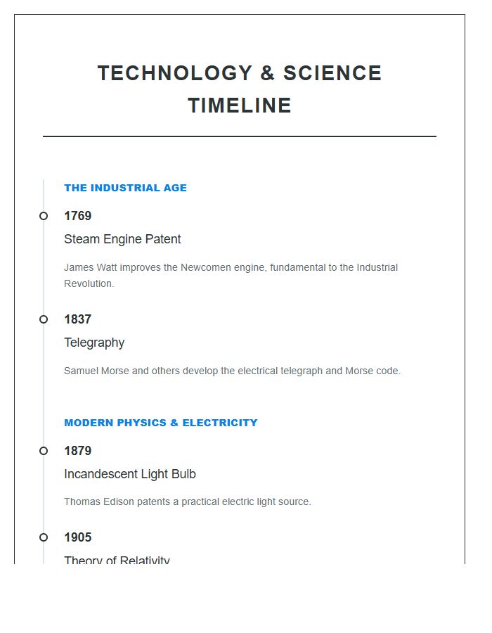 Technology And Science Timeline Printable Chart