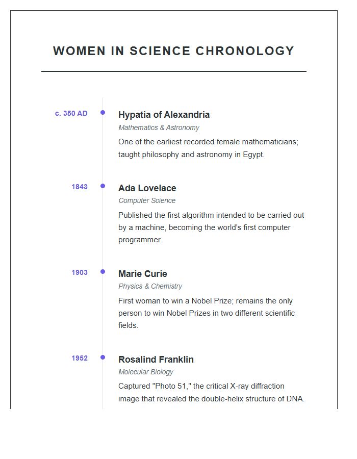 Women In Science Chronology Printable Chart