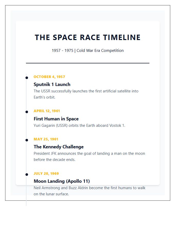 Educational Space Race History Timeline Printable Chart