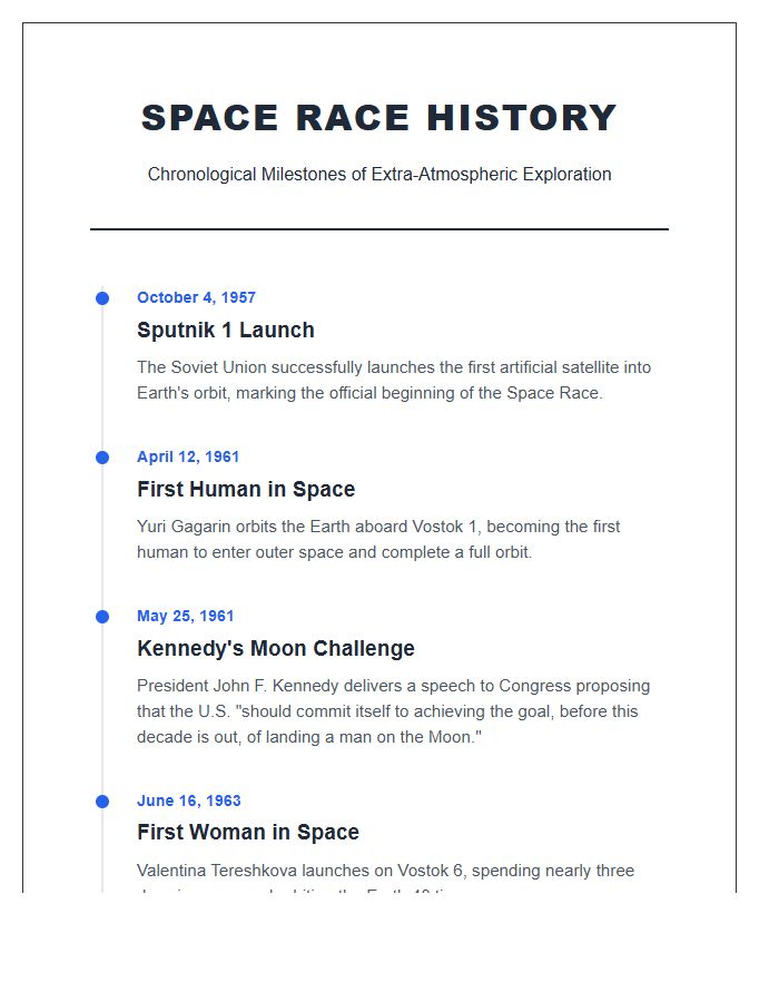 Key Events Space Race History Timeline Printable Chart