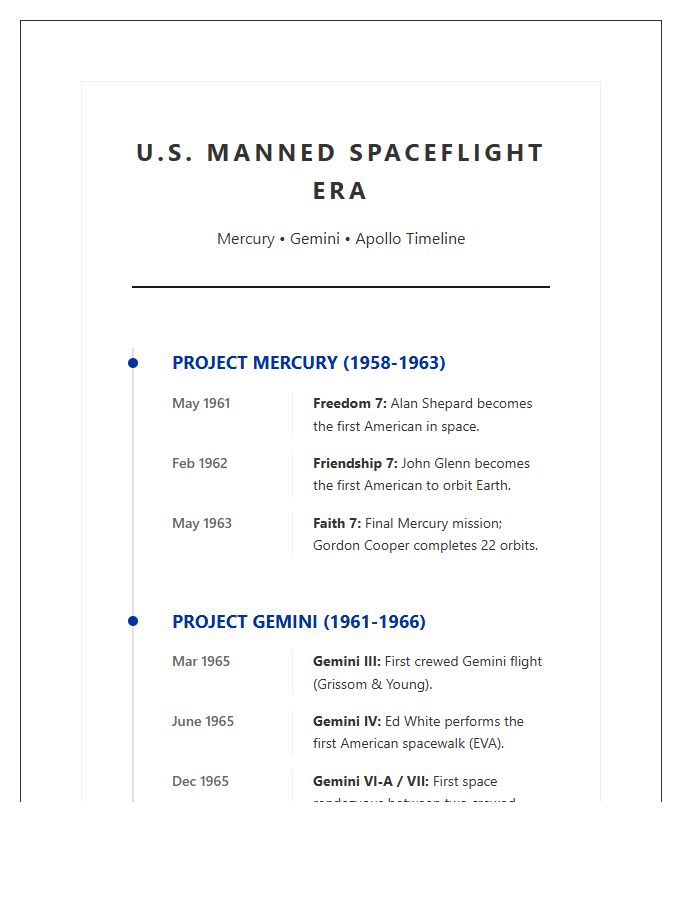 Mercury Gemini Apollo Program Timeline Printable Chart