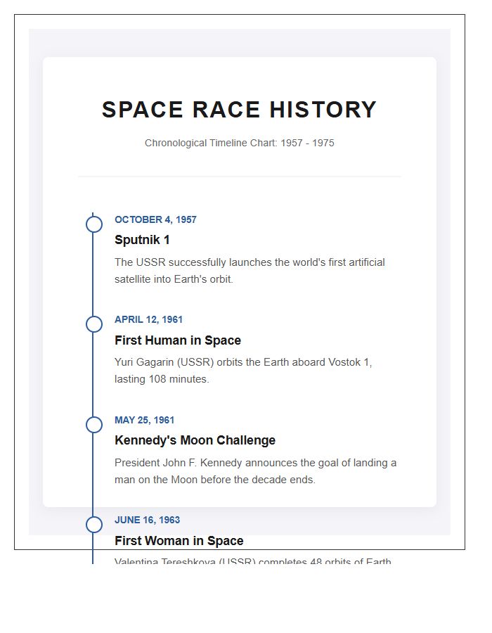 Reference Space Race History Timeline Printable Chart