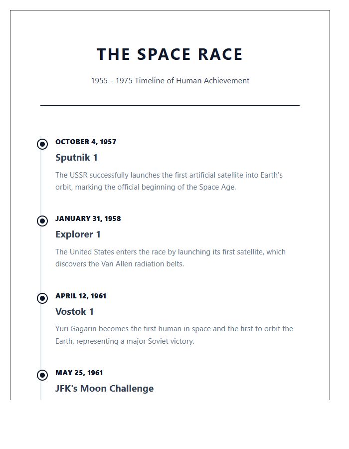 Space Race History Timeline Printable Chart
