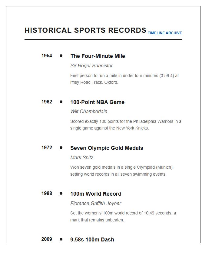 Historical Sports Records Timeline Printable Chart