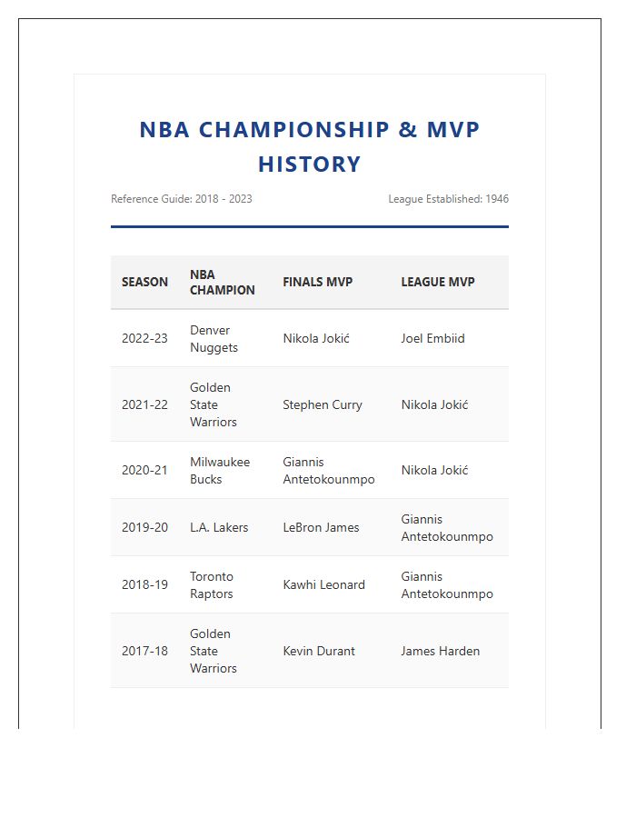 National Basketball Association History Printable Chart