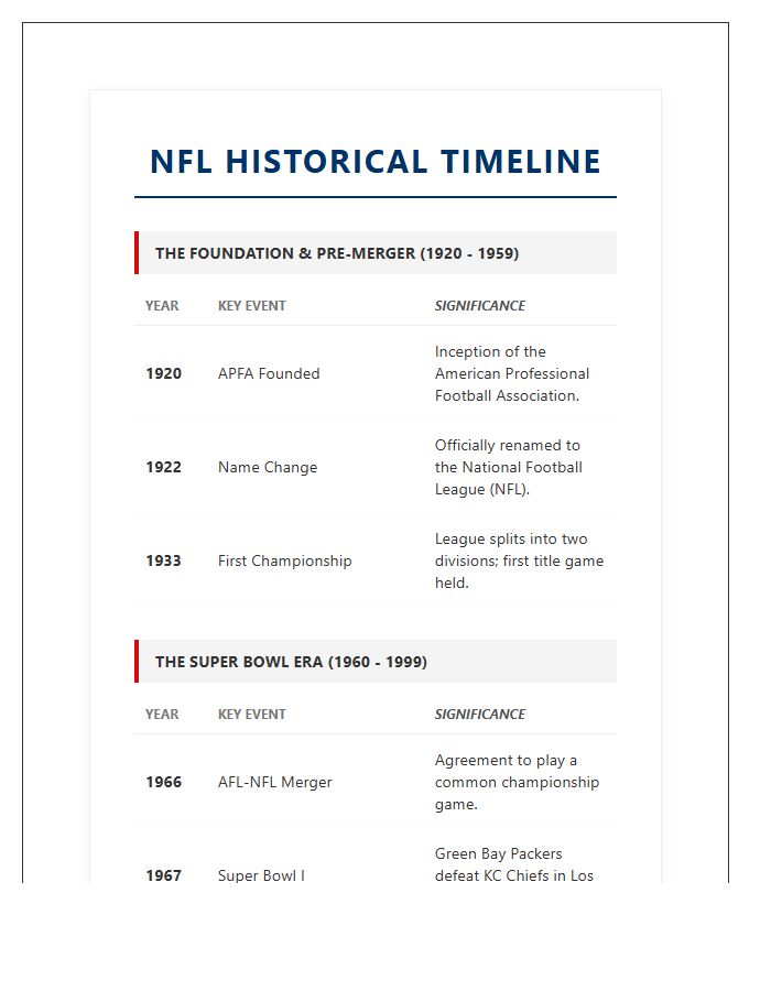 National Football League History Printable Chart