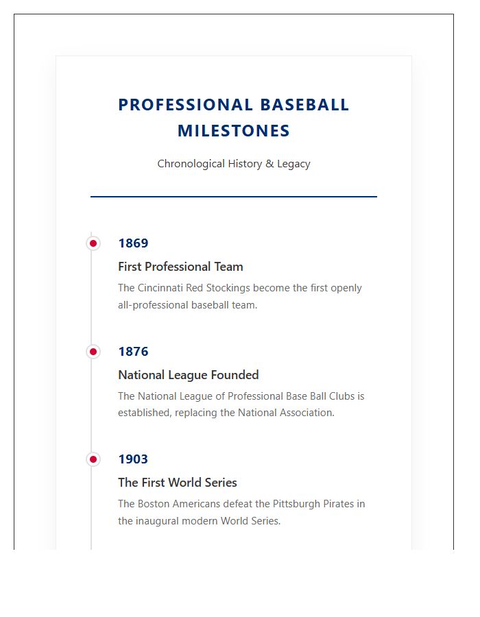 Professional Baseball Milestones Timeline Printable Chart