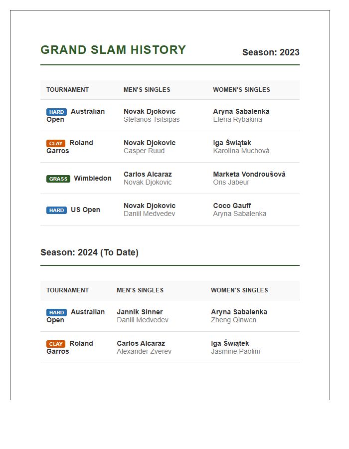 Tennis Grand Slam History Printable Chart