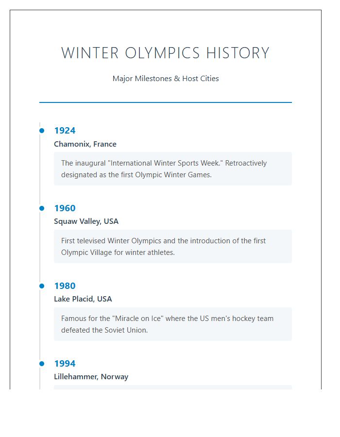 Winter Olympics History Timeline Printable Chart