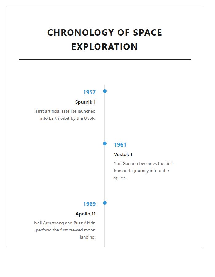 Chronology Of Space Exploration History Timeline Printable Chart