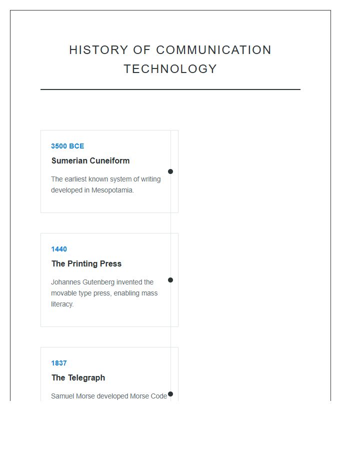 Development Of Communication Technology History Timeline Printable Chart