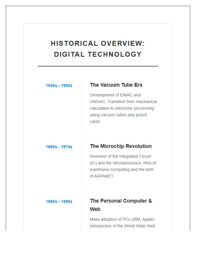 Historical Overview Of Digital Technology History Timeline Printable Chart