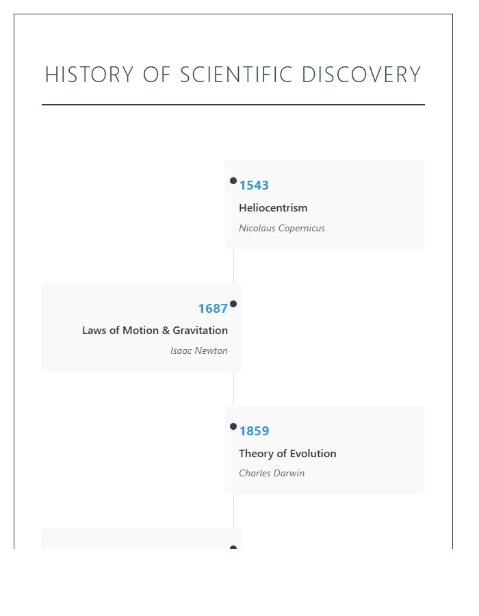 Major Scientific Discoveries History Timeline Printable Chart