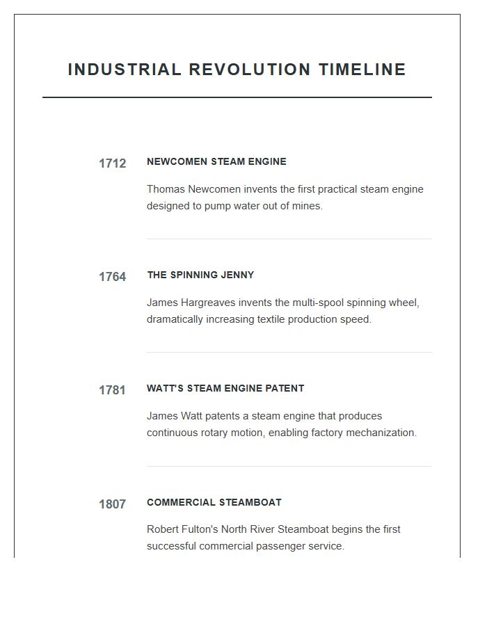 Milestones In Industrial Revolution History Timeline Printable Chart