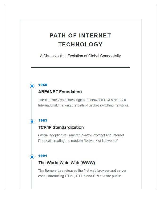 Path Of Internet Technology History Timeline Printable Chart